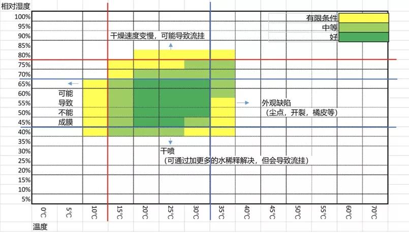 誉远水性漆怎么涂,誉远水性漆