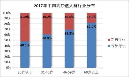 中国产业基金产业发展现状分析以及行业市场供需分析