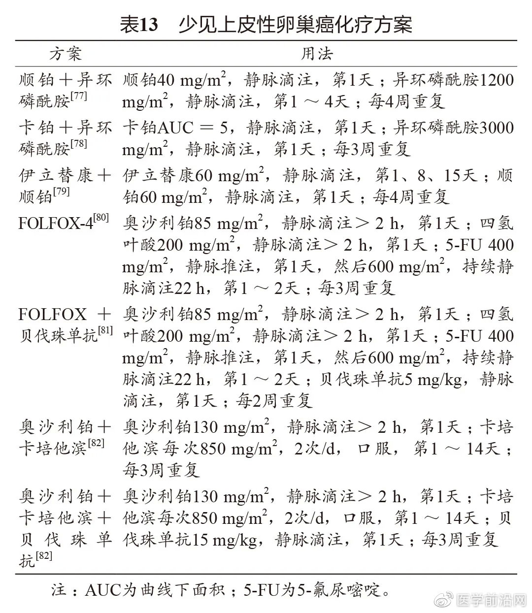 妇科肿瘤常用化疗药物,妇科肿瘤的介入治疗