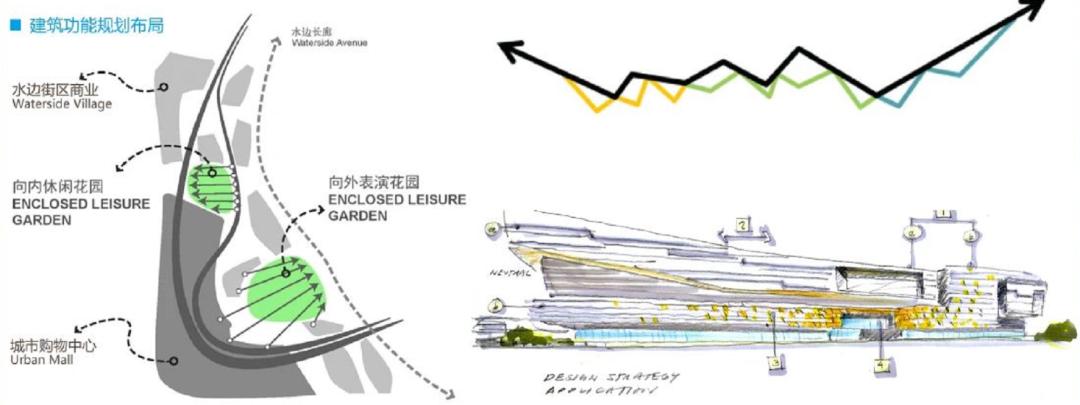 重磅!82亿打造升级版华发商都,珠海史诗级商业综合体大揭秘