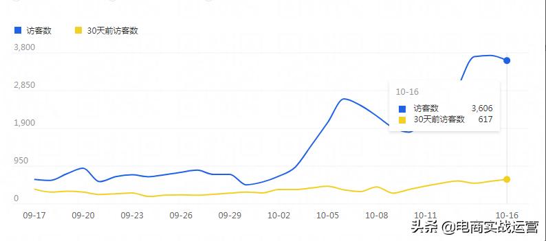 淘系人群标签推广全链路玩法,淘系推广工具玩法