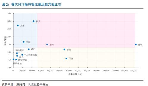 文和友1000多桌需要排多久,文和友500桌