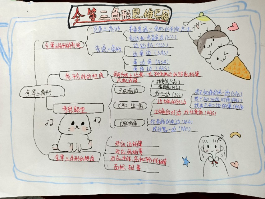 数学思维导图的画法视频,数学思维导图的画法初三