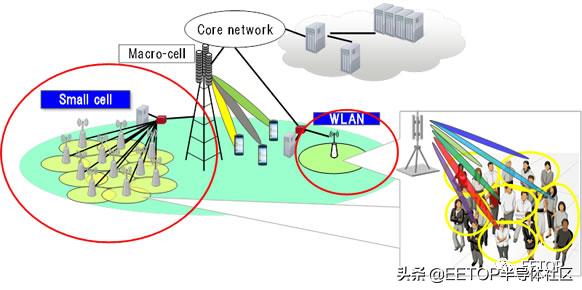 毫米波和厘米波的优缺点,毫米波投屏器优缺点