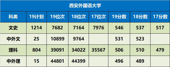 陕西省值得推荐报考的十所大学,陕西57所本科大学名单
