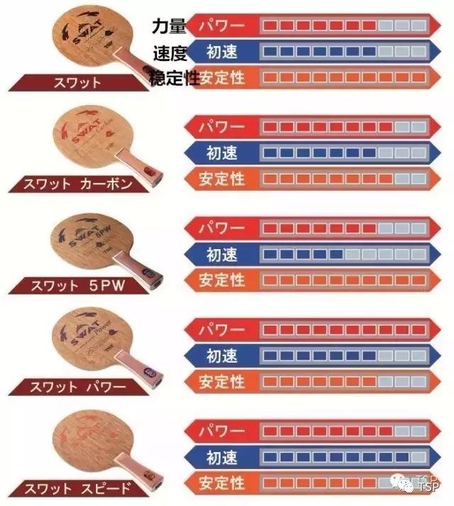 swat底板多少钱一支,swat底板配胶推荐