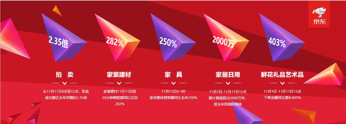 京东居家解决方案是什么,京东居家为你打造温暖的家