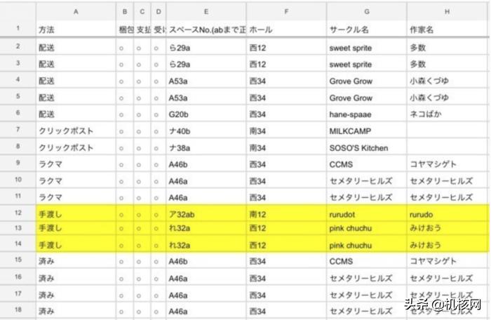 黄牛在高中生赚钱比赛拔得头筹,净赚18万日元被DMM社长称赞