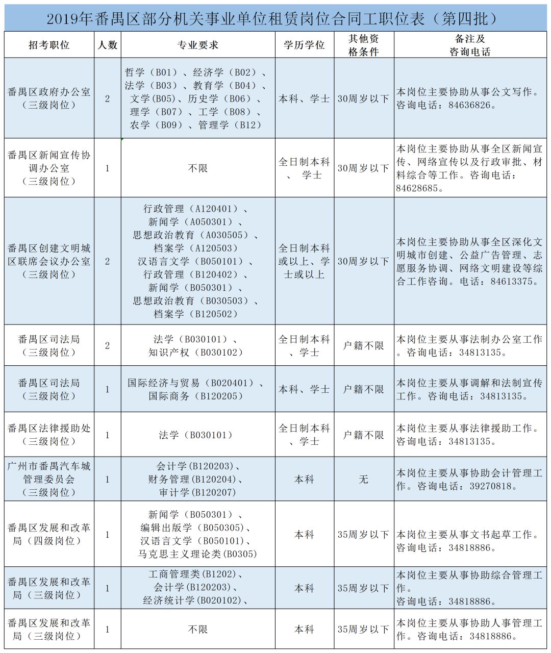番禺区政府雇员待遇,番禺各个街道的编制工资