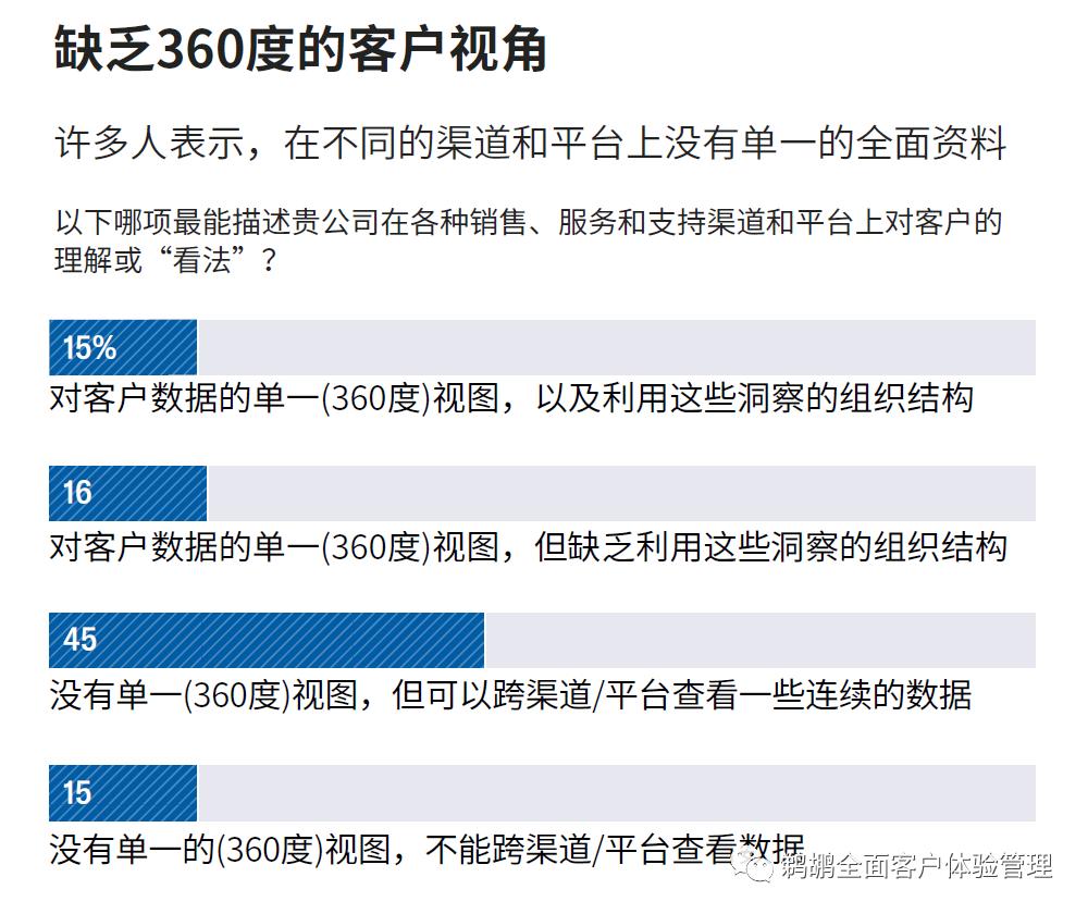 译体验｜哈佛商业评论：让客户体验成为企业的核心