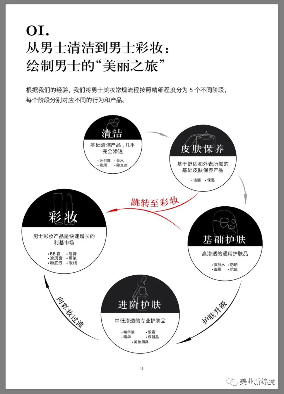 双十一美妆产业数据,今年双十一美妆销售额多少