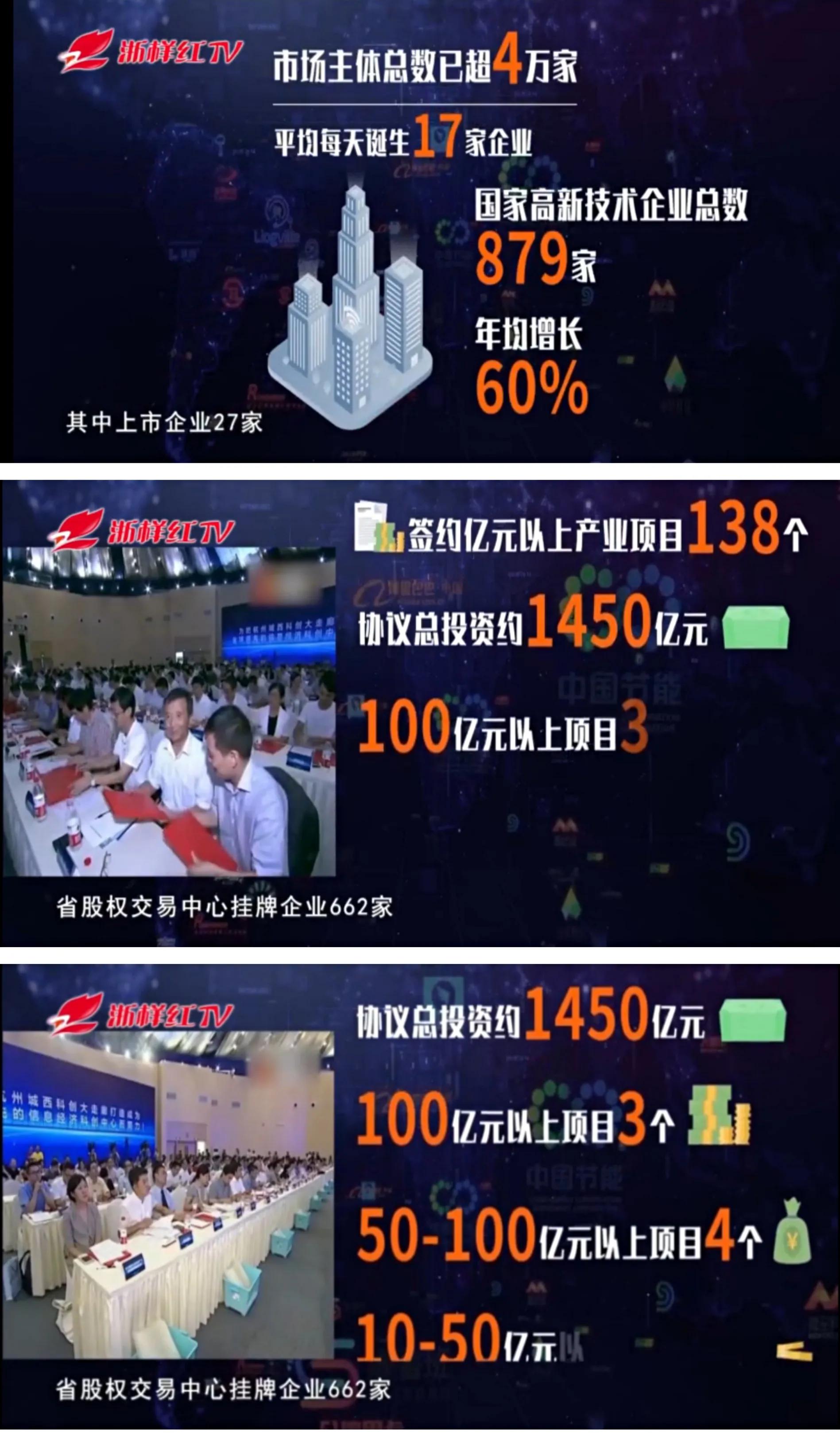 杭州发展方向往西还是往东,杭州主要发展哪些板块