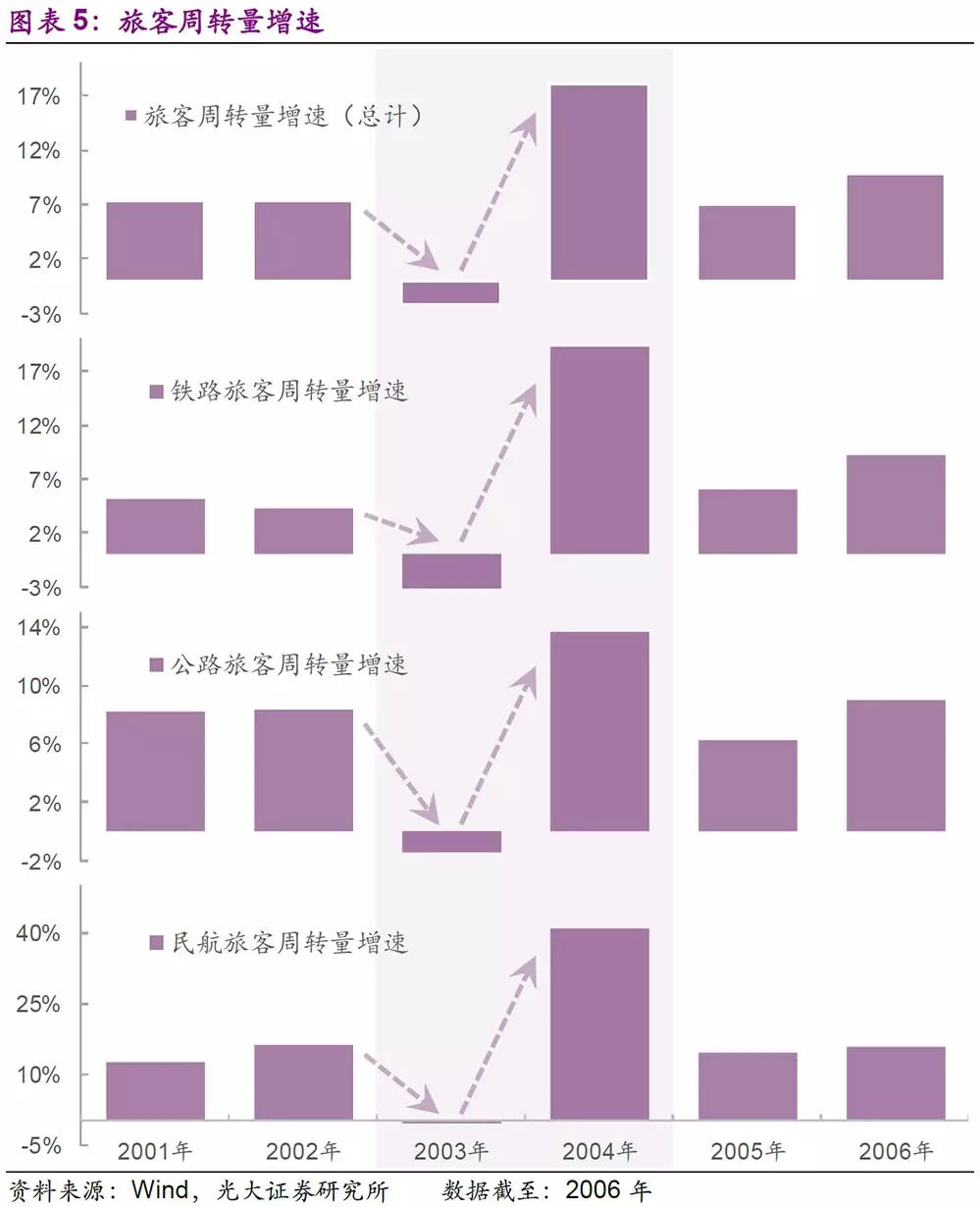 2003年非典股市走势图,2003年到2025年的危机