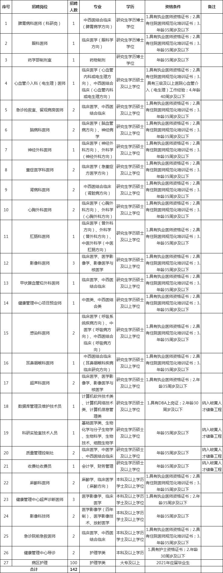 含编内职位福建多家单位招人,福州最新编内岗位招聘