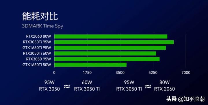 2023笔记本电脑选购指南,联想笔记本电脑推荐2024