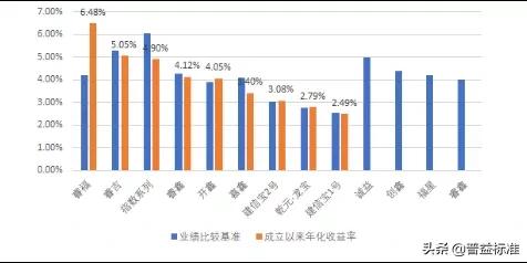 建信大湾区理财180天最新走势,建信理财大湾区理财产品靠谱吗