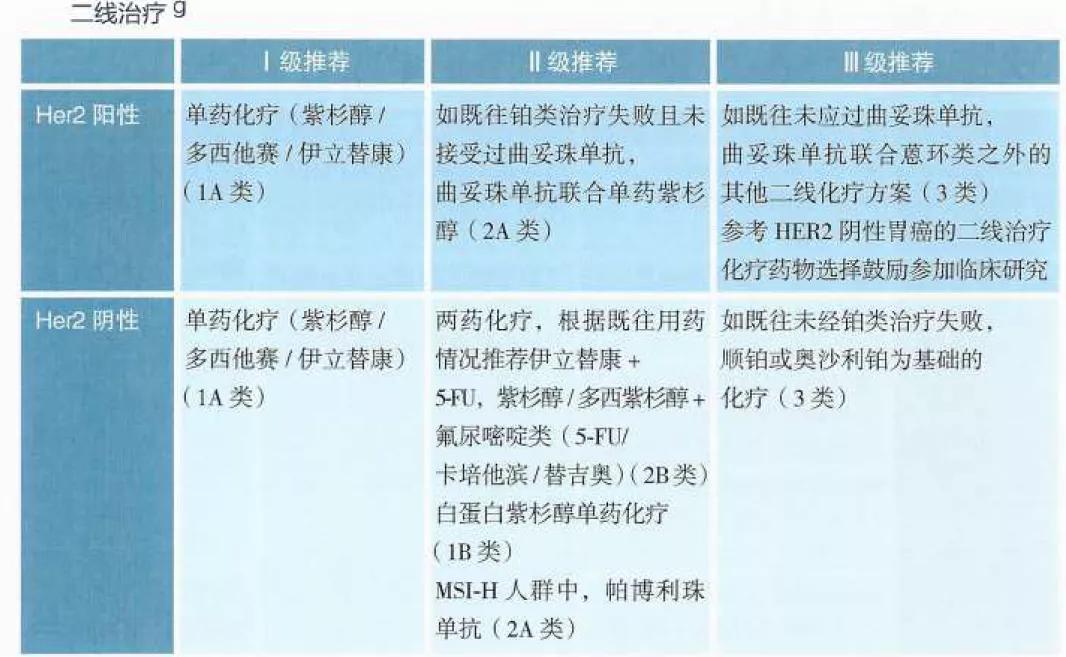 胃癌免疫疗法adc需要使用多久,免疫疗法对胃癌晚期患者有用吗
