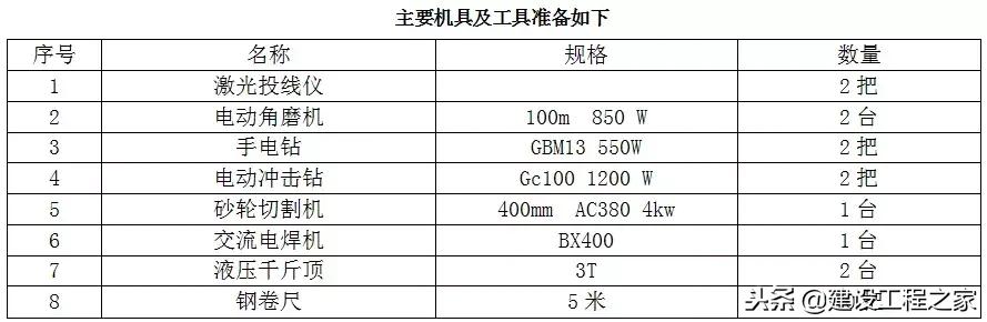 铝模板5天一层施工流程,万科铝模板施工视频