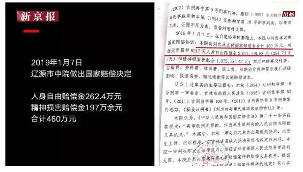 最佳戏精奖,最佳戏精奖获得者