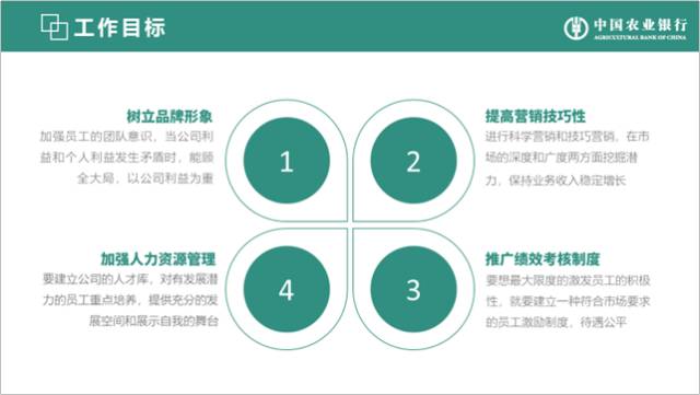 如何制作一个年度报告ppt,如何制作年度报告ppt