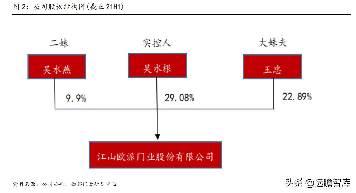 江山欧派全屋定制旗下品牌,江山欧派木门国内排名