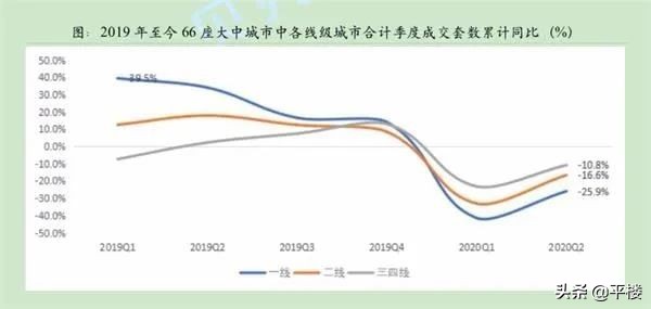 苏州房租今年是涨了还是跌了,苏州当前风险