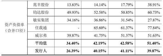 销售费率为同业4倍不差钱的东箭科技“美容”的只是汽车吗?