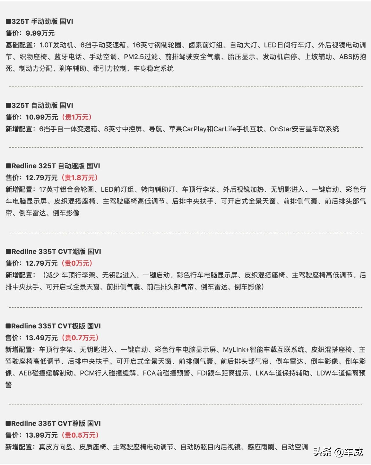 雪佛兰全新创酷预售价格,雪佛兰创酷1.5tcvt真实油耗