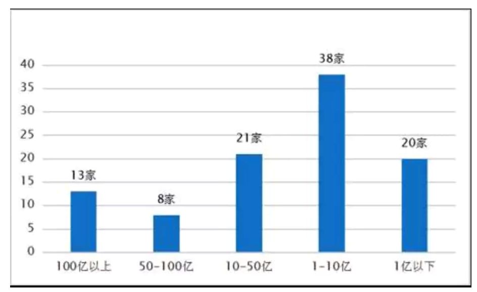 2019中国粮油百强品牌,中国粮油企业500强