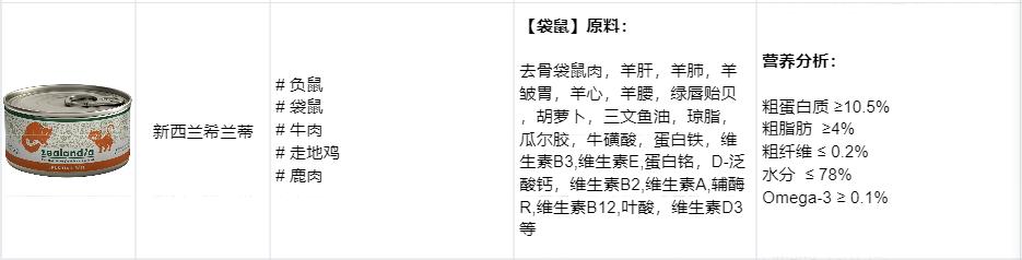 猫罐头如何选看完这些你就知道了,怎么选猫罐头好看