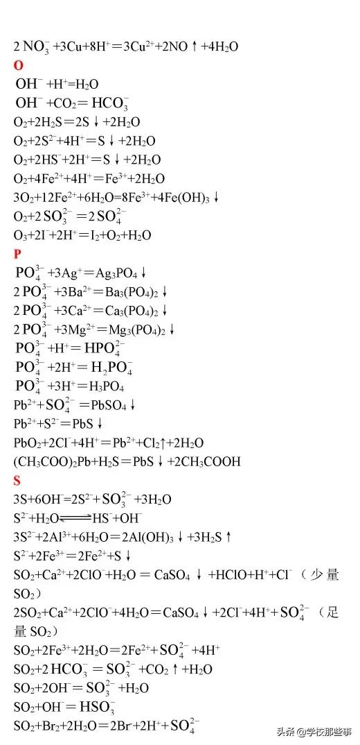 高中要求掌握的化学方程式,高中离子化学方程式大全