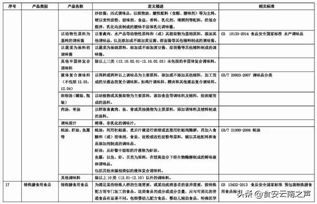 食品商标名称大全免费,食品字号名称大全