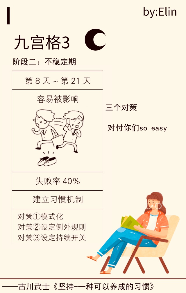 坚持写图文46天，收益仅148元，写作路上“习惯九宫格”给你助力