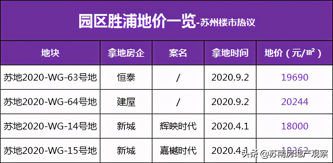 升级东沙湖街道，自此胜浦和奥体，再无区别