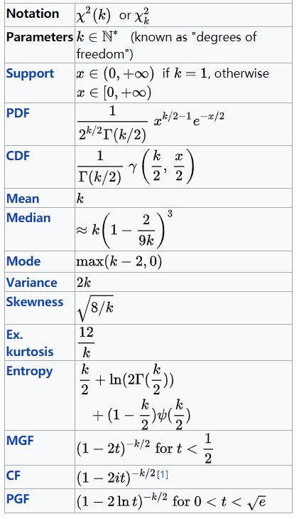 概率分布算法实现,概率分布平滑算法