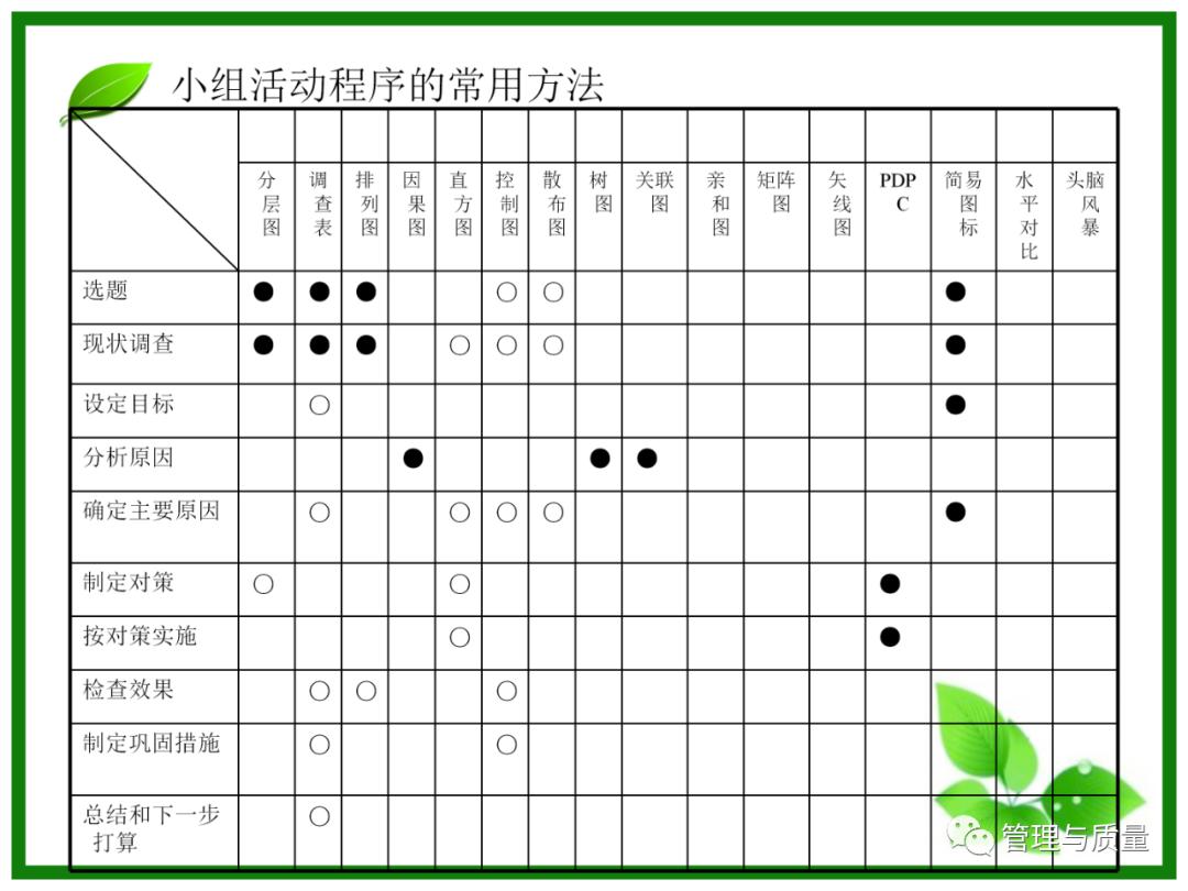 三个臭皮匠顶个诸葛亮？品管圈QCC要的就是这效果