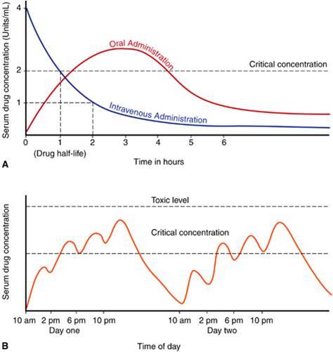 慢性病患者晚服、漏服，危险几何？