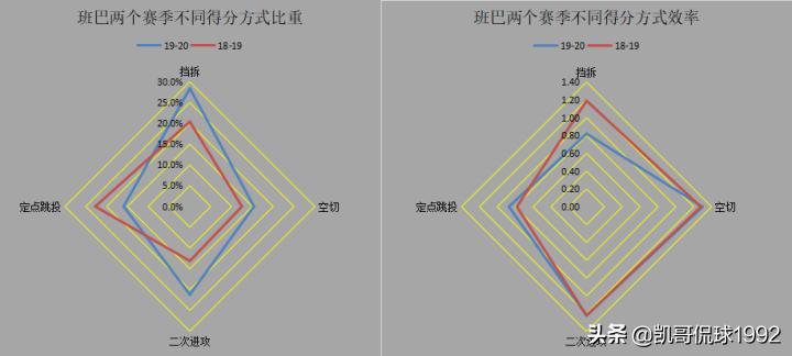 奥兰多魔术队的班巴,奥兰多魔术队班巴
