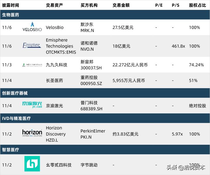 十四五规划明确大健康产业,十四五医疗发展规划