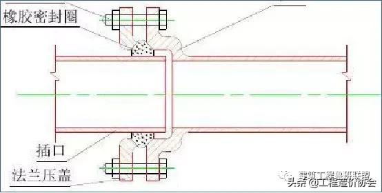 管道连接的方法常用的有哪三种,管道吊模施工的标准做法