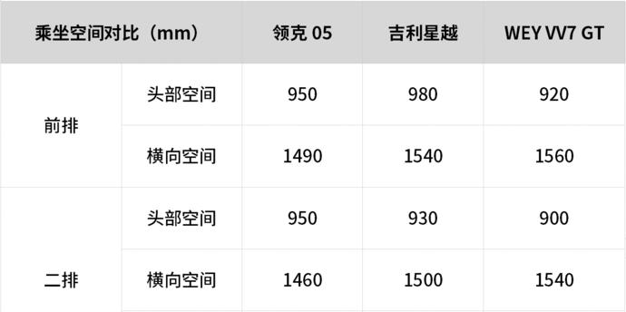 领克05用车感受评测视频,领克05提速实测