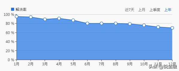 信用不够拿钱凑，闪银至尊盒子是变相砍头息吗？