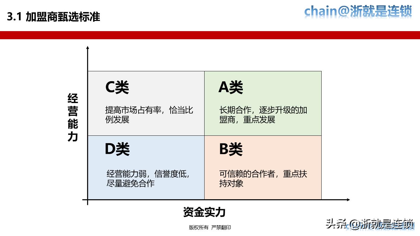 连锁加盟全国招商策略,门店加盟招商策划