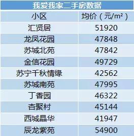 改善学区首选,龙江顶级学区房