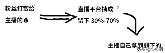 快手十级美颜,抖音直播九宫格美颜