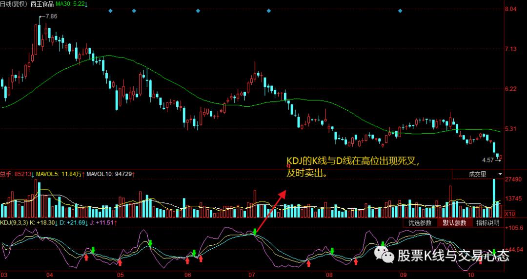 炒股卖点信号之精选KDJ高效卖点全集,助您及时出场