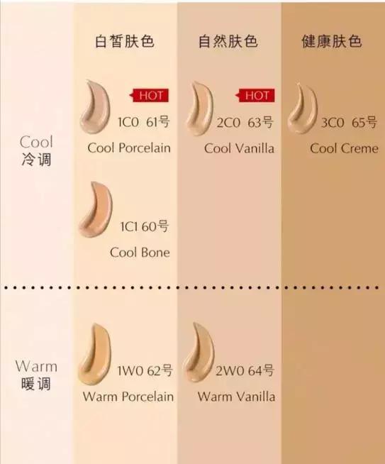 珀兰娜粉底液适合沙漠大干皮吗,变化大作战粉底液