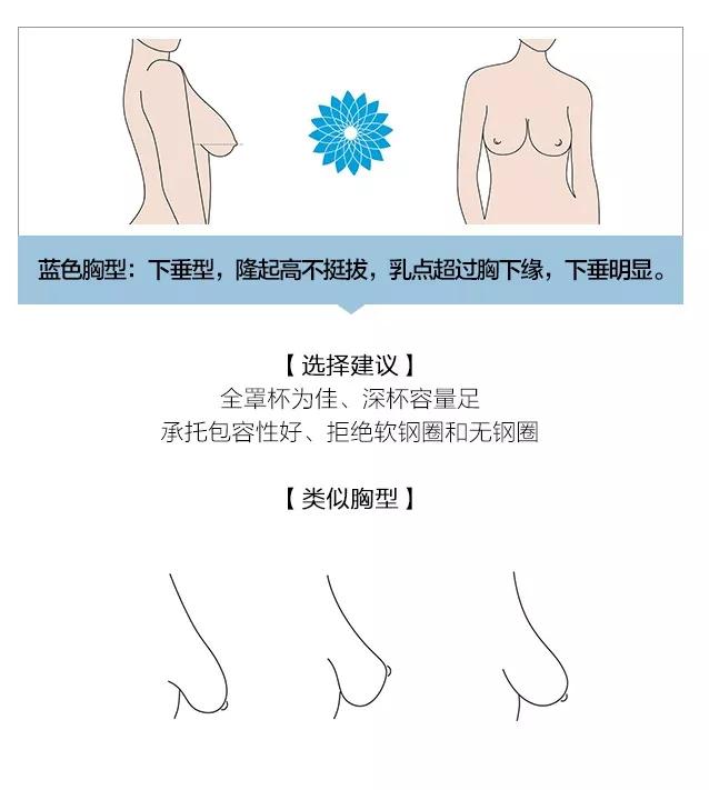 少一个乳房适合选什么内衣,适合乳房内陷的内衣