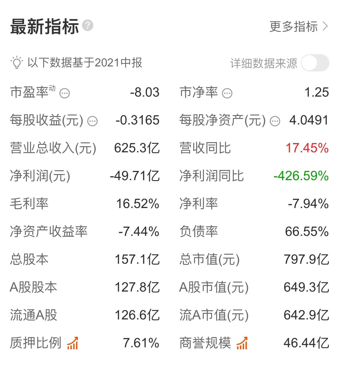 上海电气目前状况,上海电气未来前景分析