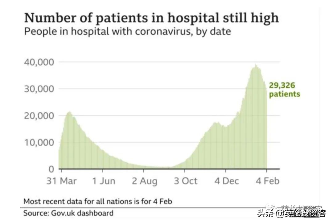 能为在英国的海外公民接种疫苗吗,群体免疫英国现状